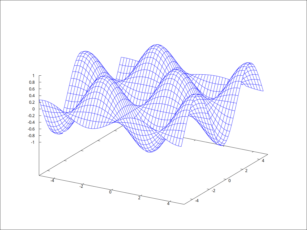 3D-Plot wxMaxima